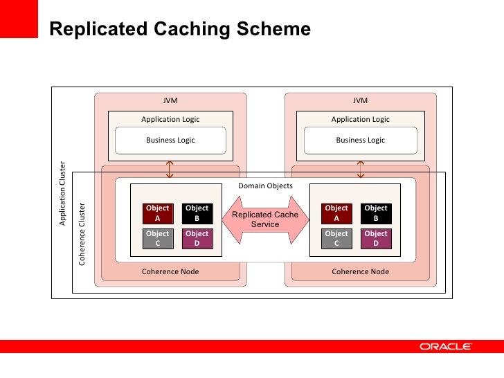 Oracle Coherence Ebook